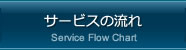 サービスの流れ